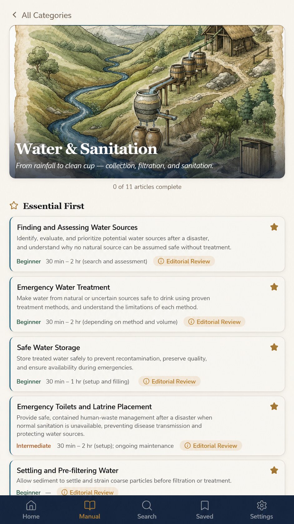 Afterfall water and sanitation articles