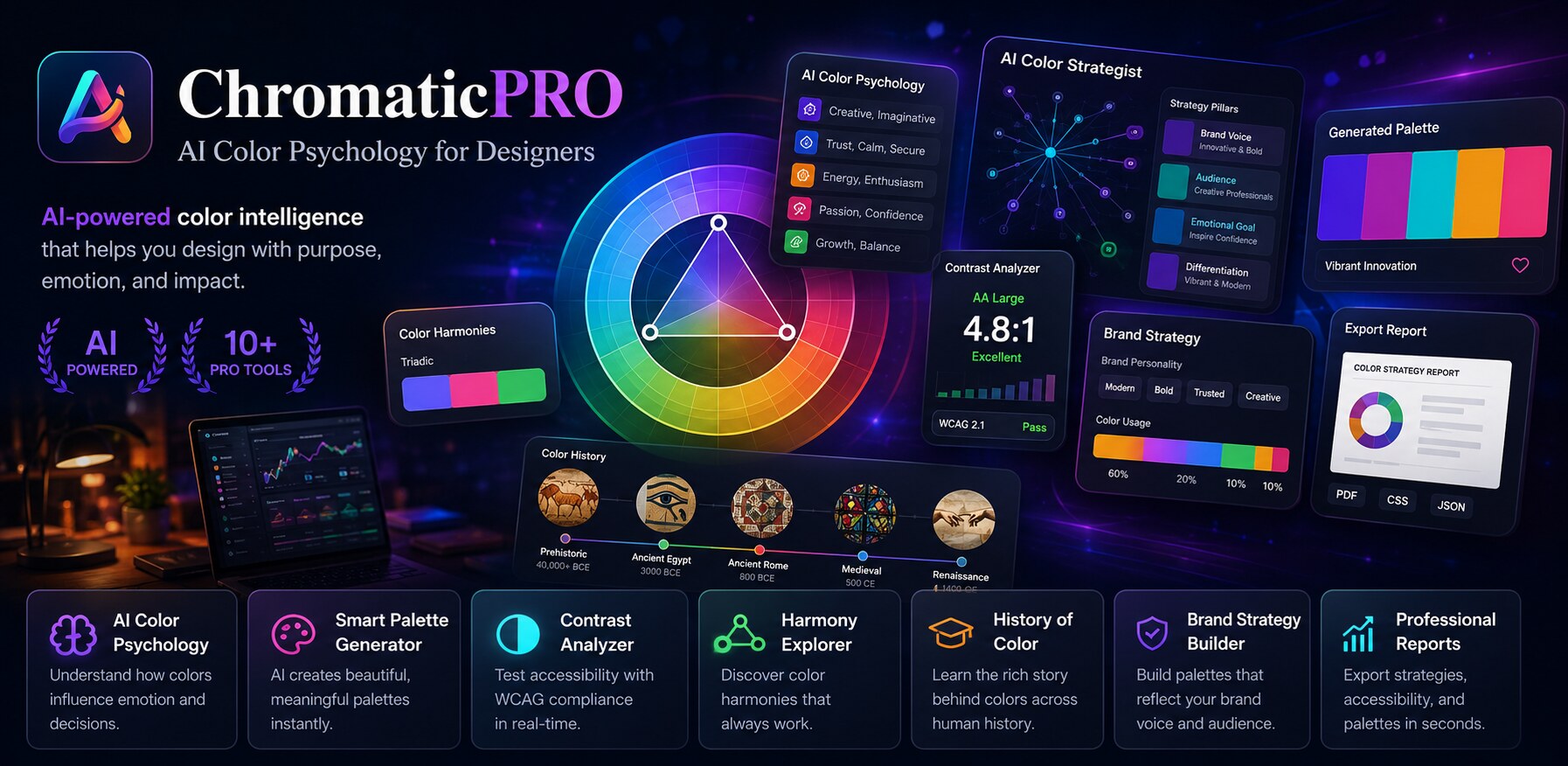 ChromaticPRO AI color psychology, palette, contrast, harmony, history, brand strategy, and reporting tools