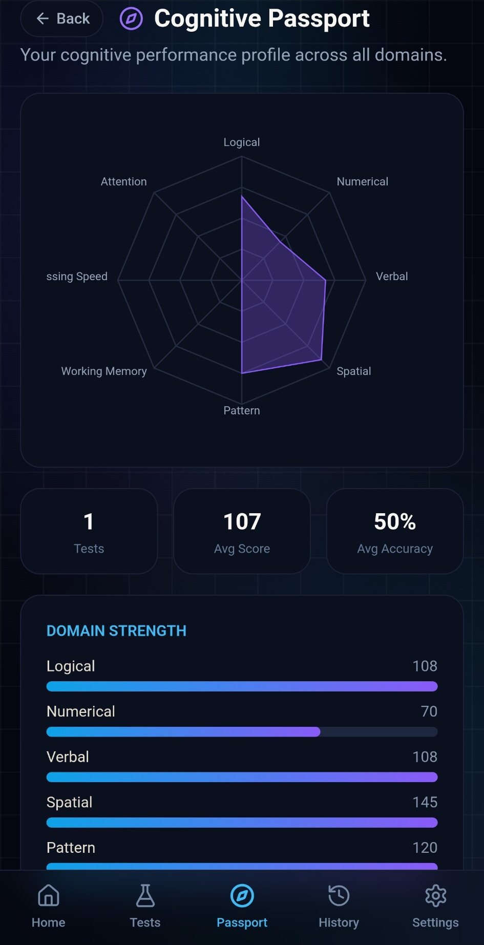 IQ Test Lab Cognitive Passport