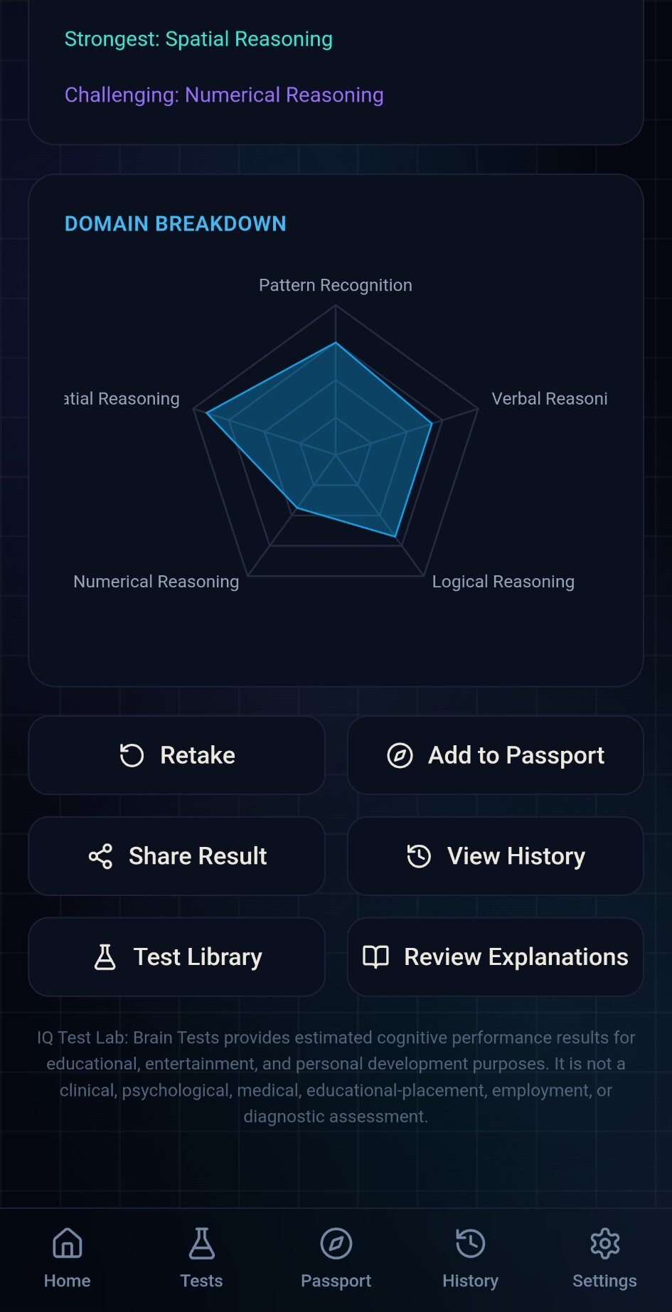 IQ Test Lab cognitive-domain results