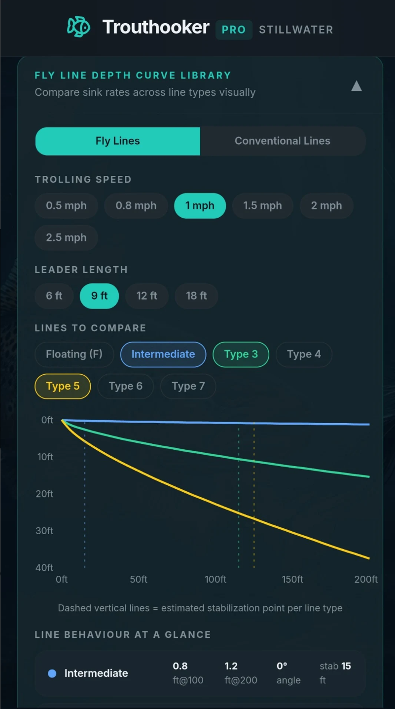 Trouthooker PRO Trolling Calc screenshot 4